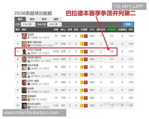 英超各队受非洲杯影响排名分析桑德兰受影响最大曼联紧随其后